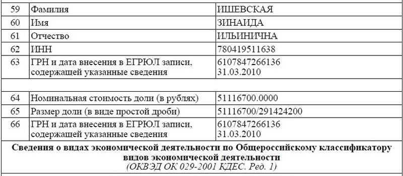 Zin-ishevskaya.jpg