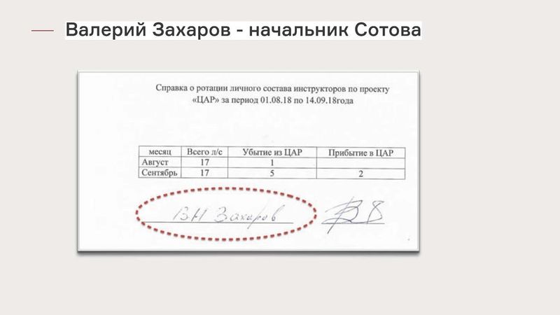 Zaharov.jpg