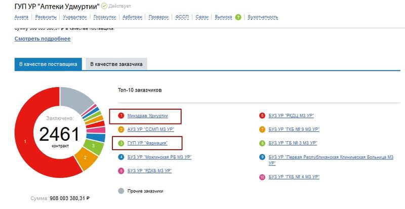 "Отсос и прокачку" бюджетных денег теперь полностью контролирует Бречалов?