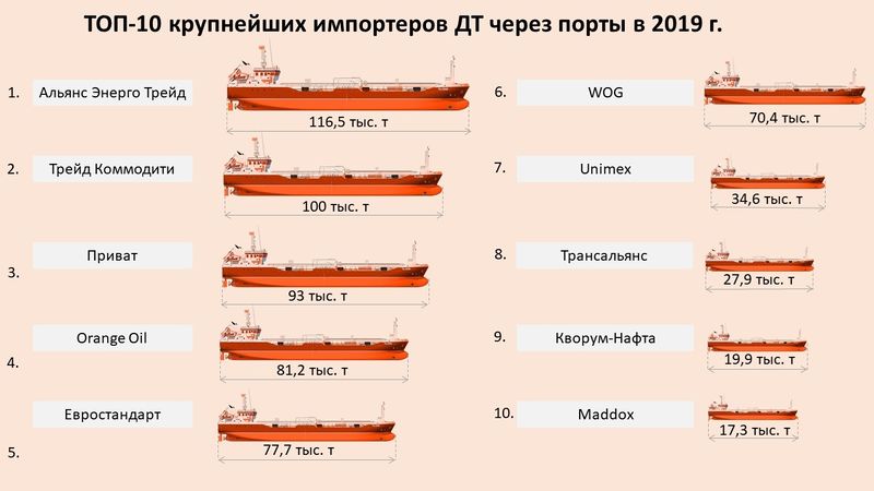 Гуцерив мог неслабо "хапнуть" на офшорных договорах? Государственные интересы слабо волнуют олигарха?