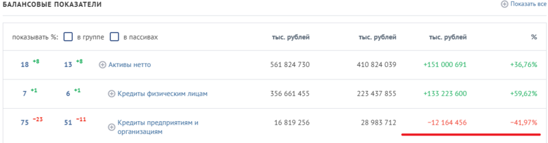 Balans-pokazateli-tinkoff.png