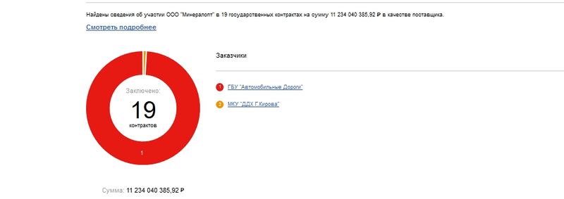"Минералопт" защищает Юрия Трутнева и его друзей-олигархов?