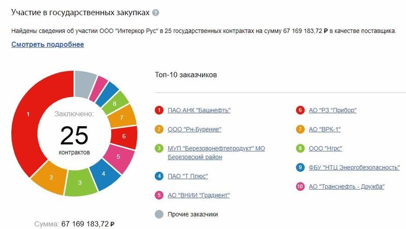 Gos-zakupki1-2.jpg