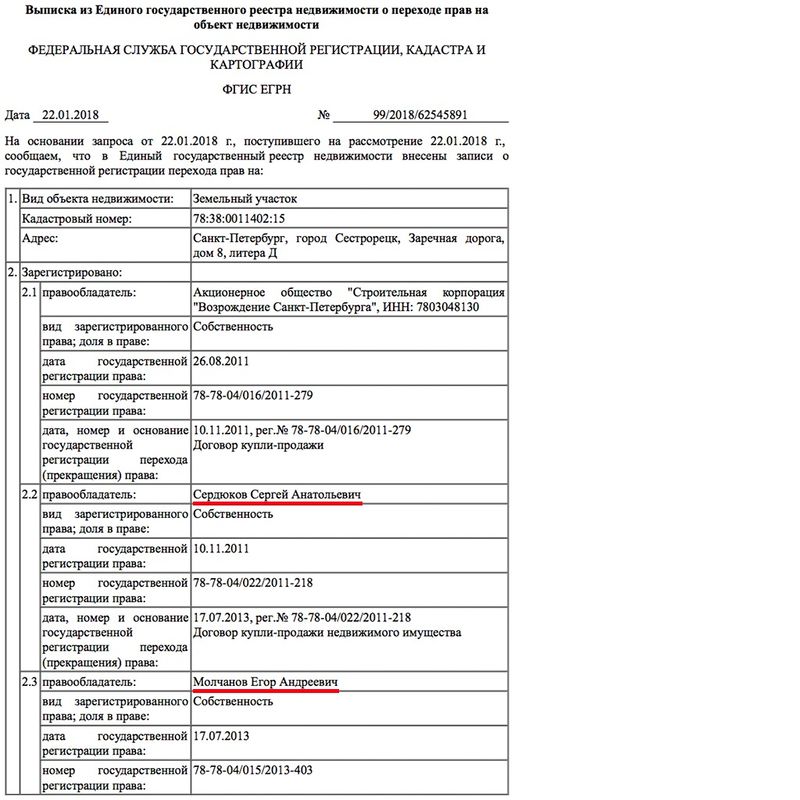 Выписка из Росреестра – как недвижимость дошла от «Возрождения» до сына замдиректора ФСБ через сына экс-главы Минобороны