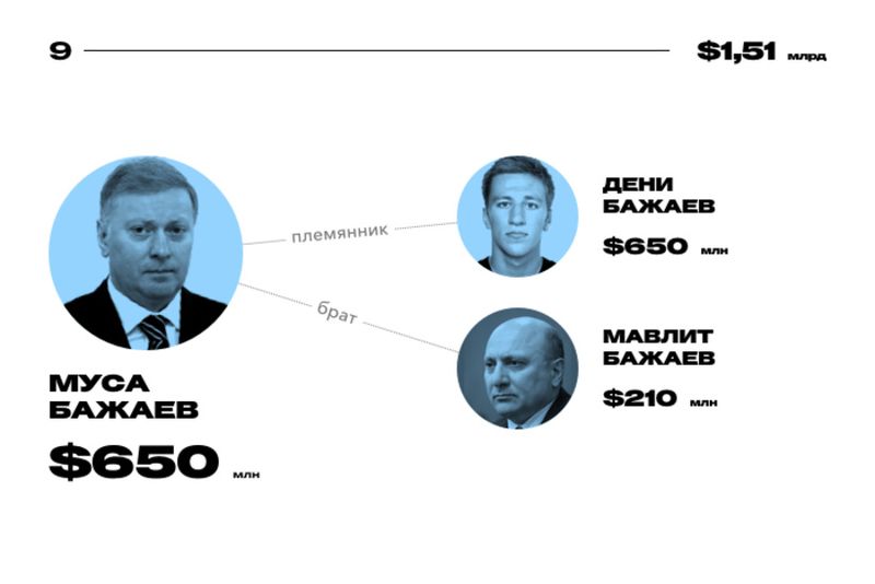 Bagaev-klan.jpg