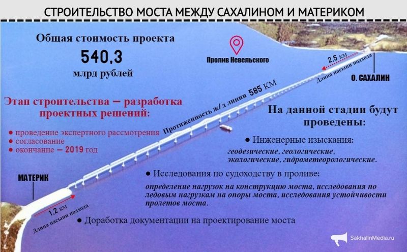 Разговоры о стройке моста идут несколько лет. От слов никак не могут перейти к делу