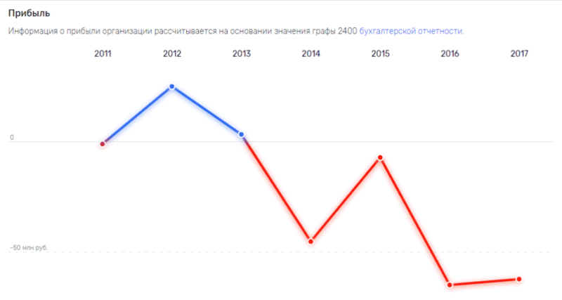 Russian-standart1.png