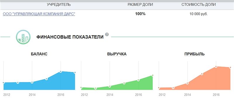 Все-таки хорошо, когда умеешь заключать соглашение с коллегами и депутатами...