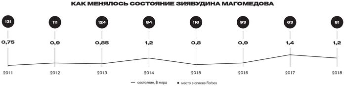 Sostoyanie-ziyavudina-magomedova.jpg