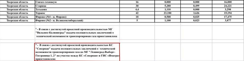 "Вы не согреетесь, а мы вывезем". Очень похоже на новый девиз "Газпрома" в Ленинградской области