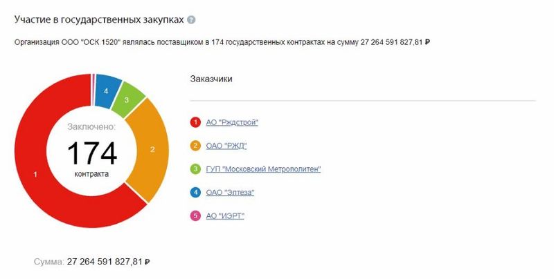 Ooo-osk1512.jpg