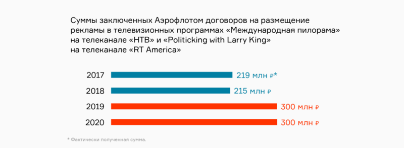 Aeroflot-reklama002.png