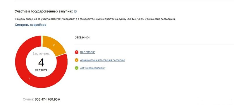Ooo-govorovo1-1.jpg