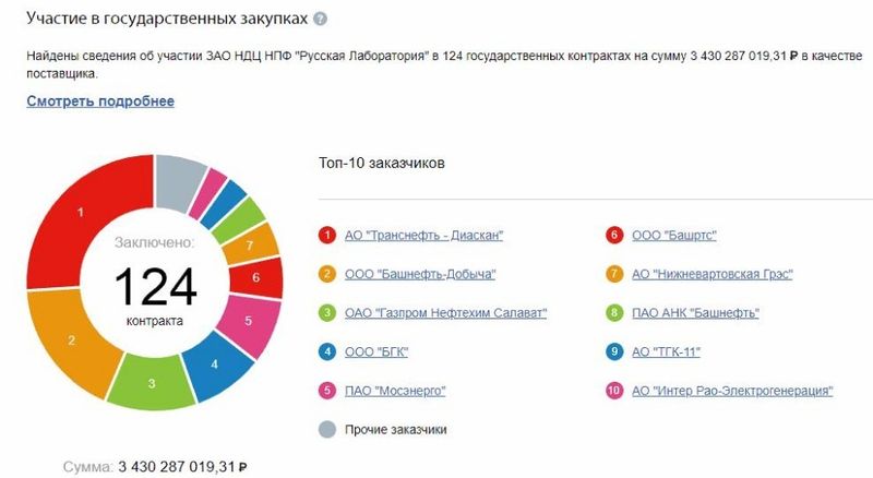Gos-zakupki1-1.jpg