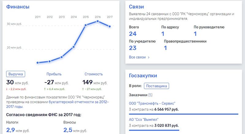 Уж не утекают ли финансы по старинке в офшоры?