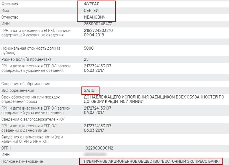 Очень выгодный бизнес за кредитные деньги?