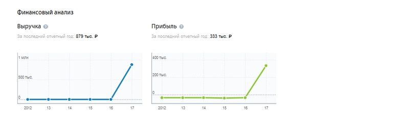 Секрет "Звезды" прост? Отец и сын Левченко обеспечили тендер, который компания никак не могла выиграть?