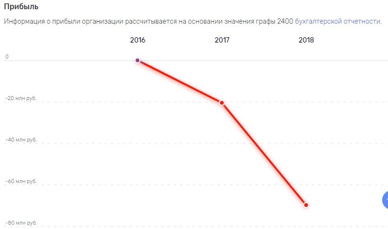 Где-то здесь зарыты контрафактные миллионы?