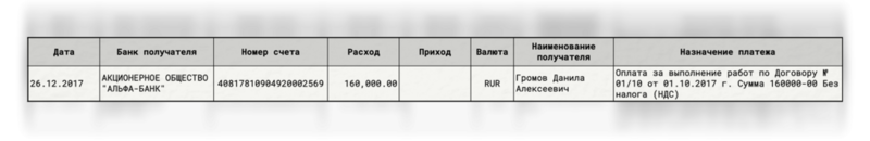Gromov-Danila001.png
