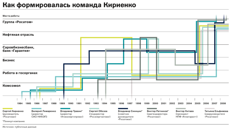 Rosatom123.png